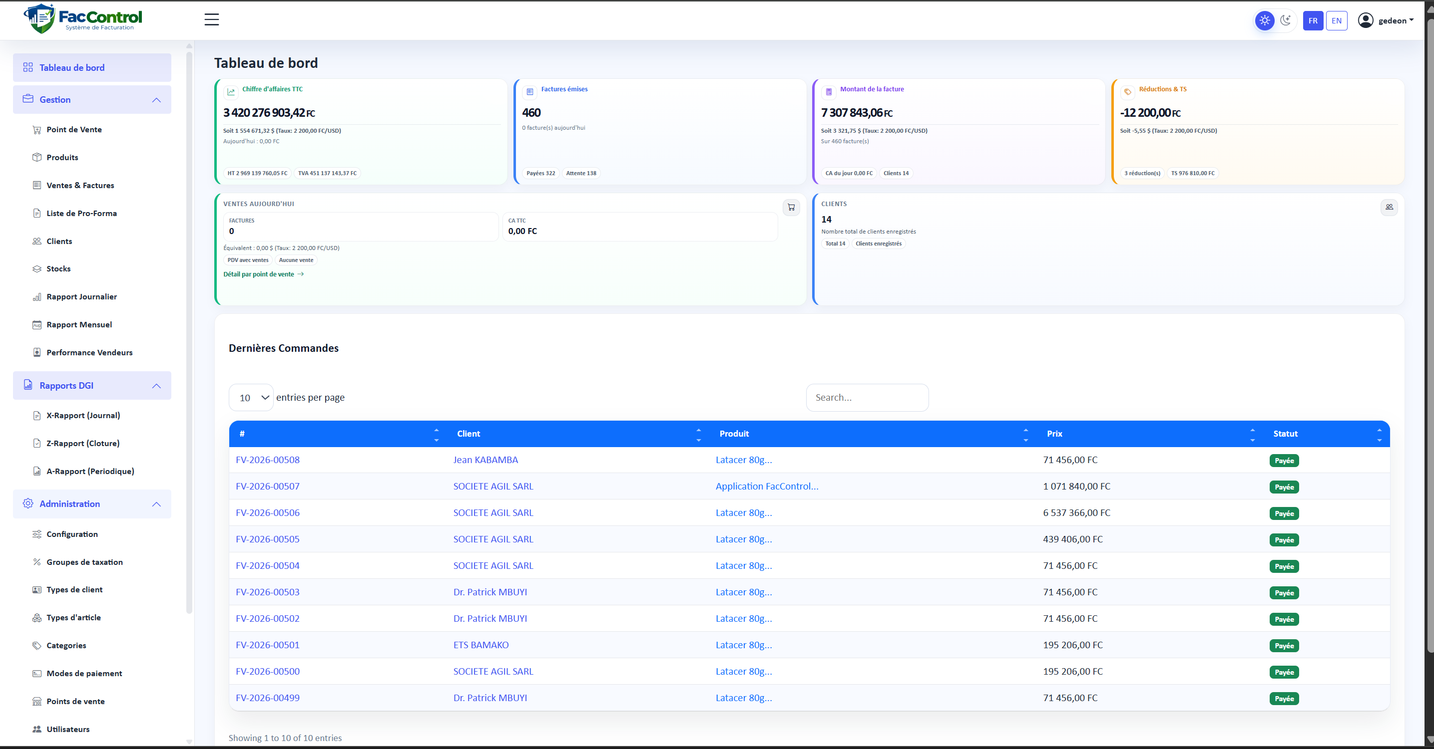 Interface moderne du tableau de bord FacControl affichant les statistiques de facturation, ventes, clients, produits et rapports fiscaux DGI-RDC.